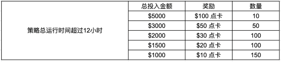 Gate.io量化信号者训练营(1)：零基础体验网格交易，边学边赢10,000美元（最后3天）
